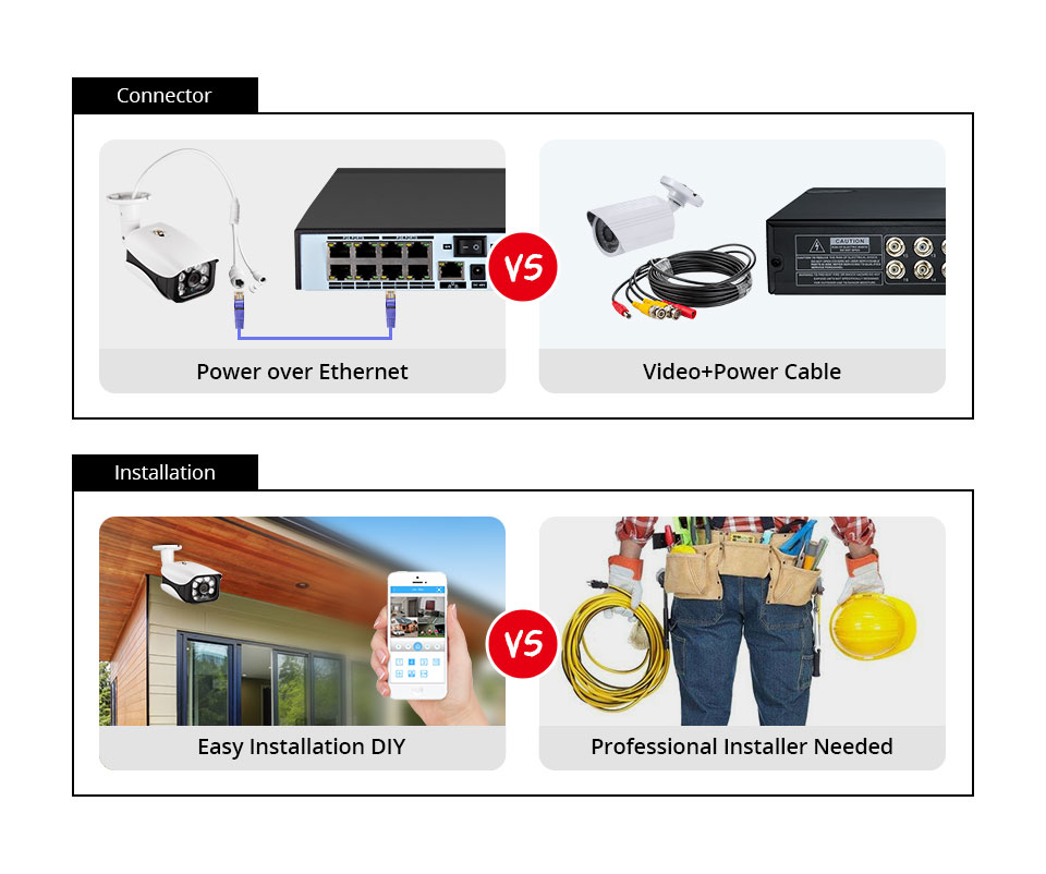 8MP 4K camara vigilancia home  - Home Security Video Systems reseña y precio