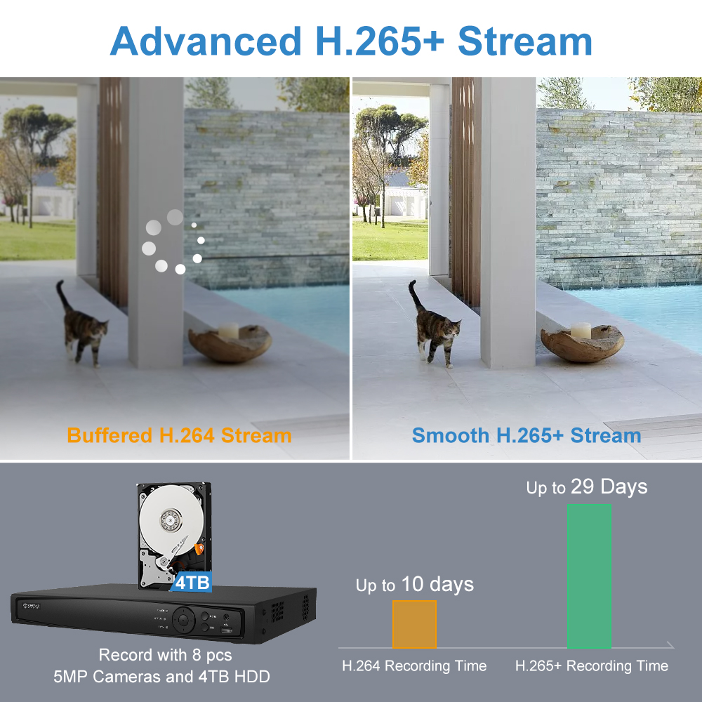 UniLook 8CH NVR 4/6/8 Uds 5MP  - Nvr Kit 8 Channel reseña y precio