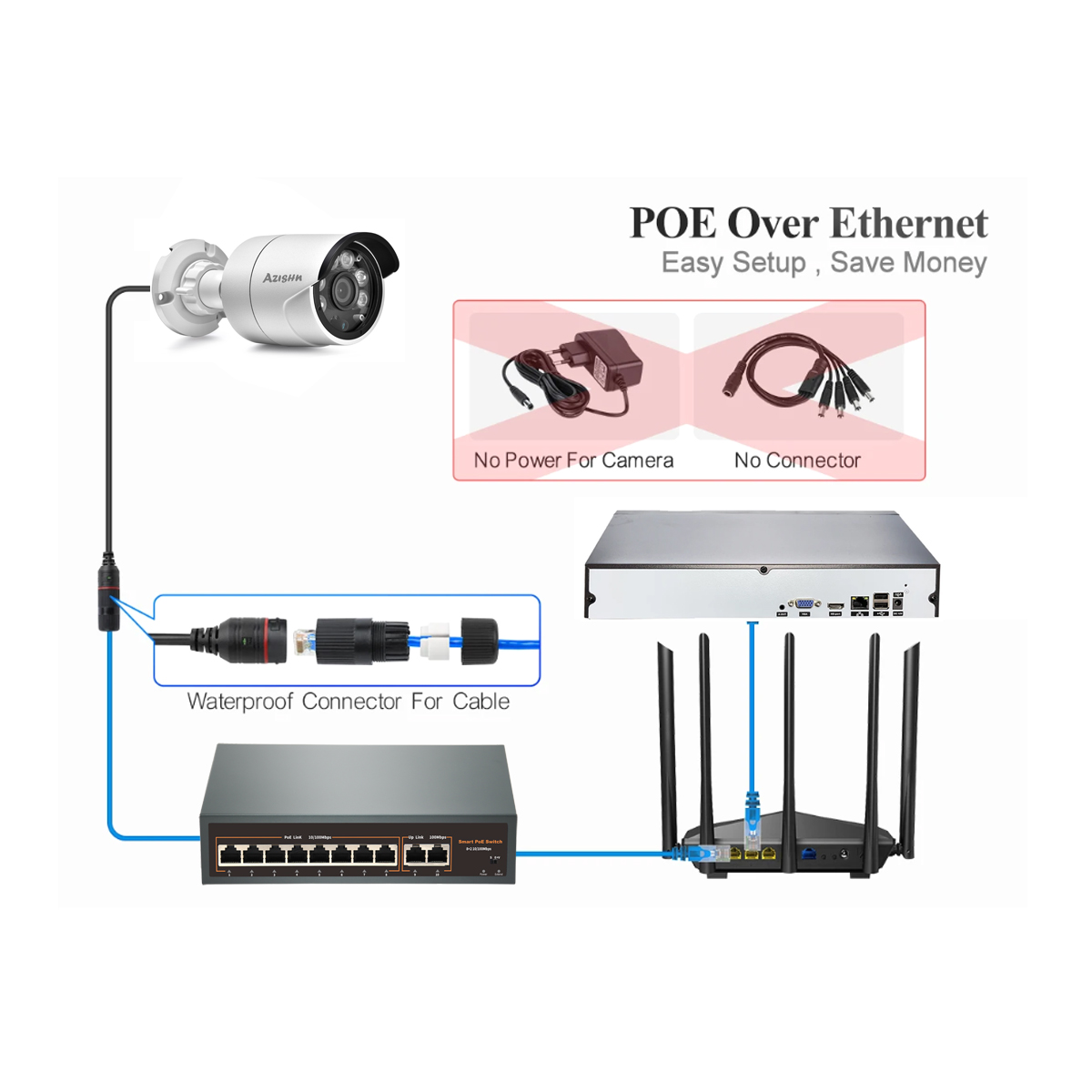 Sistema de Seguridad con Cámar - Nvr Kit 8 Channel reseña y precio