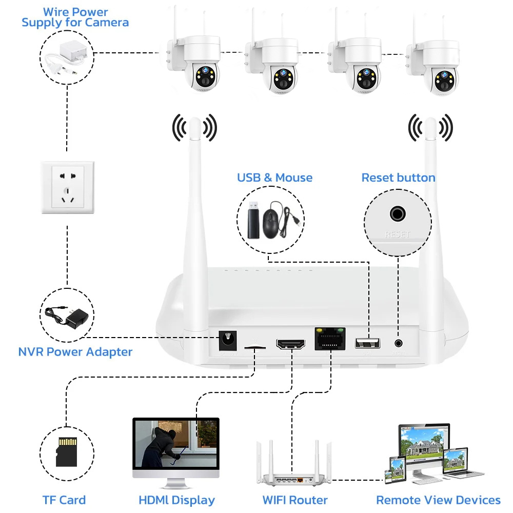 Kit NVR Wifi con Cámara IP Ext - Home Security Video Systems reseña y precio
