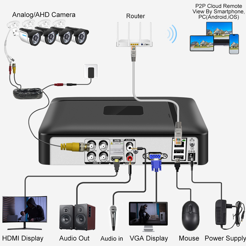 Smar 4CH 8CH AHD DVR 5 en 1 hí - Home Security Video Systems reseña y precio