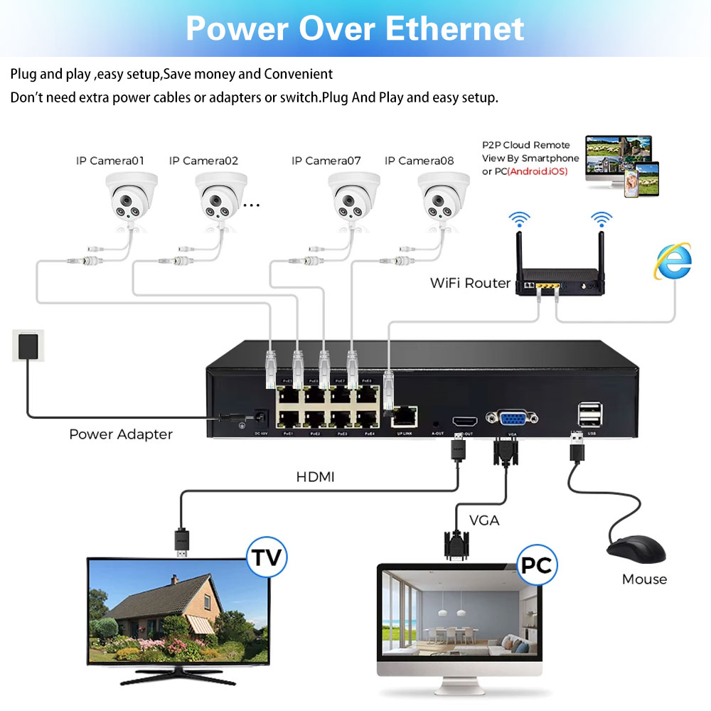 Sistema de Cámara de Seguridad - Nvr Kit 8 Channel reseña y precio