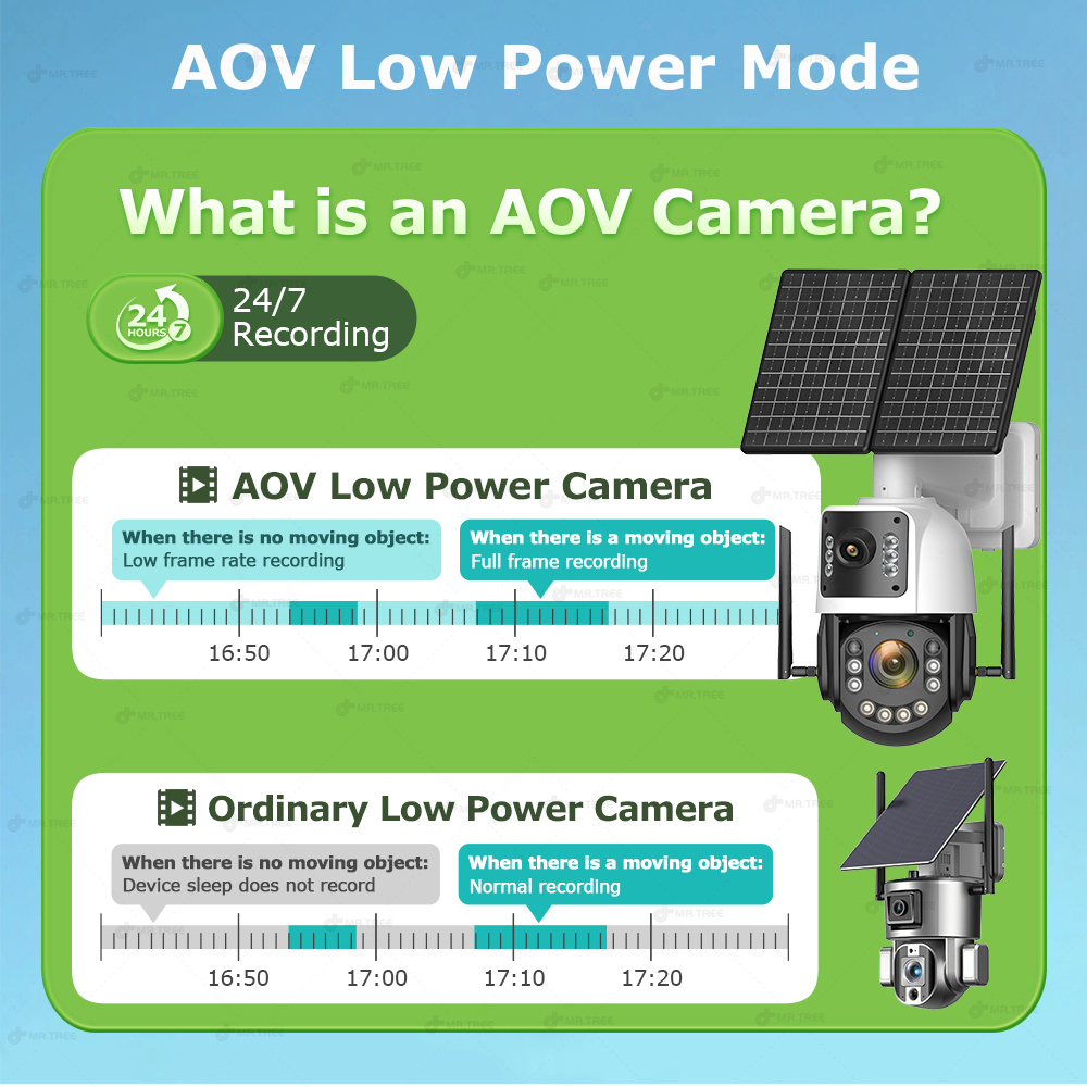 Cámara de seguridad Solar AOV  - Home Security Battery reseña y precio