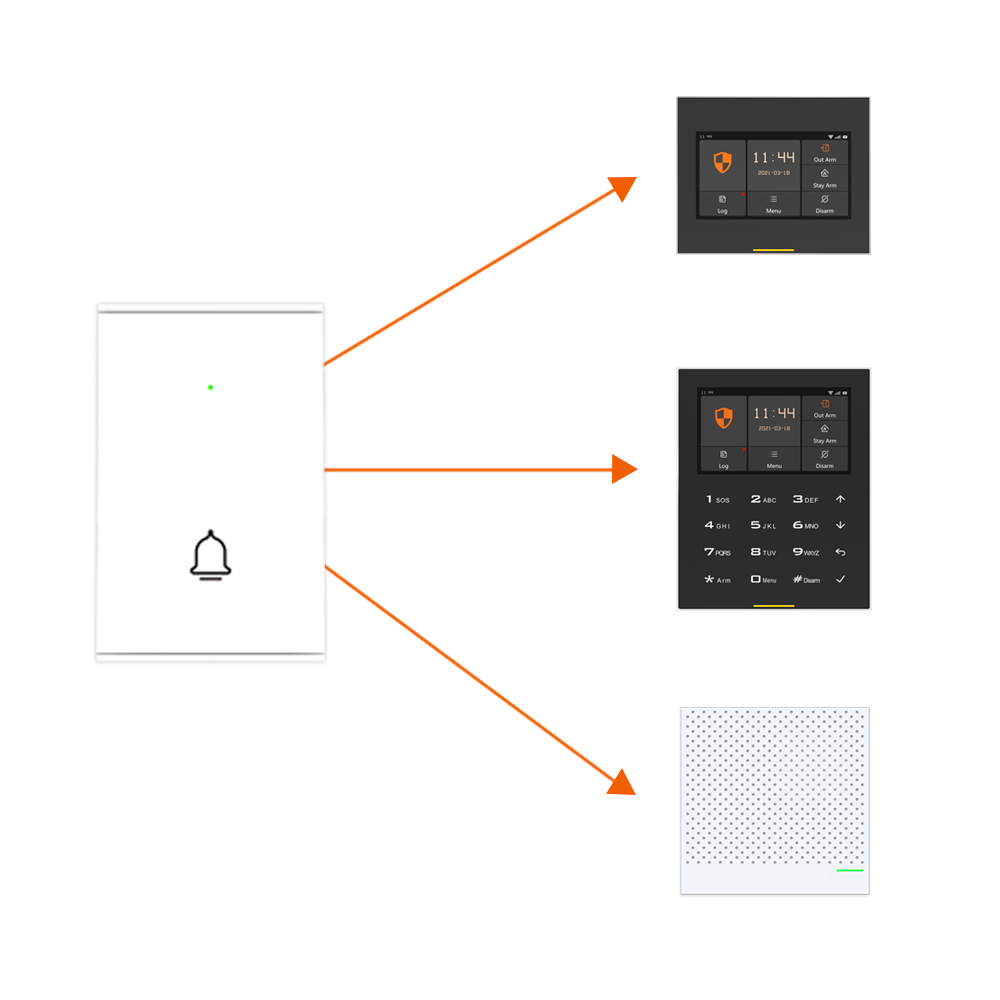 Staniot-timbre de puerta inalá - Home Security Video Systems reseña y precio
