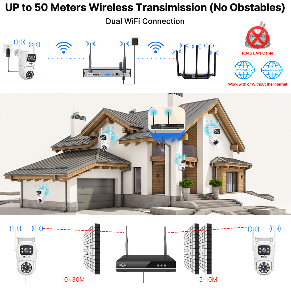 Kit de Sistema de Seguridad co - Home Security Video Systems reseña y precio