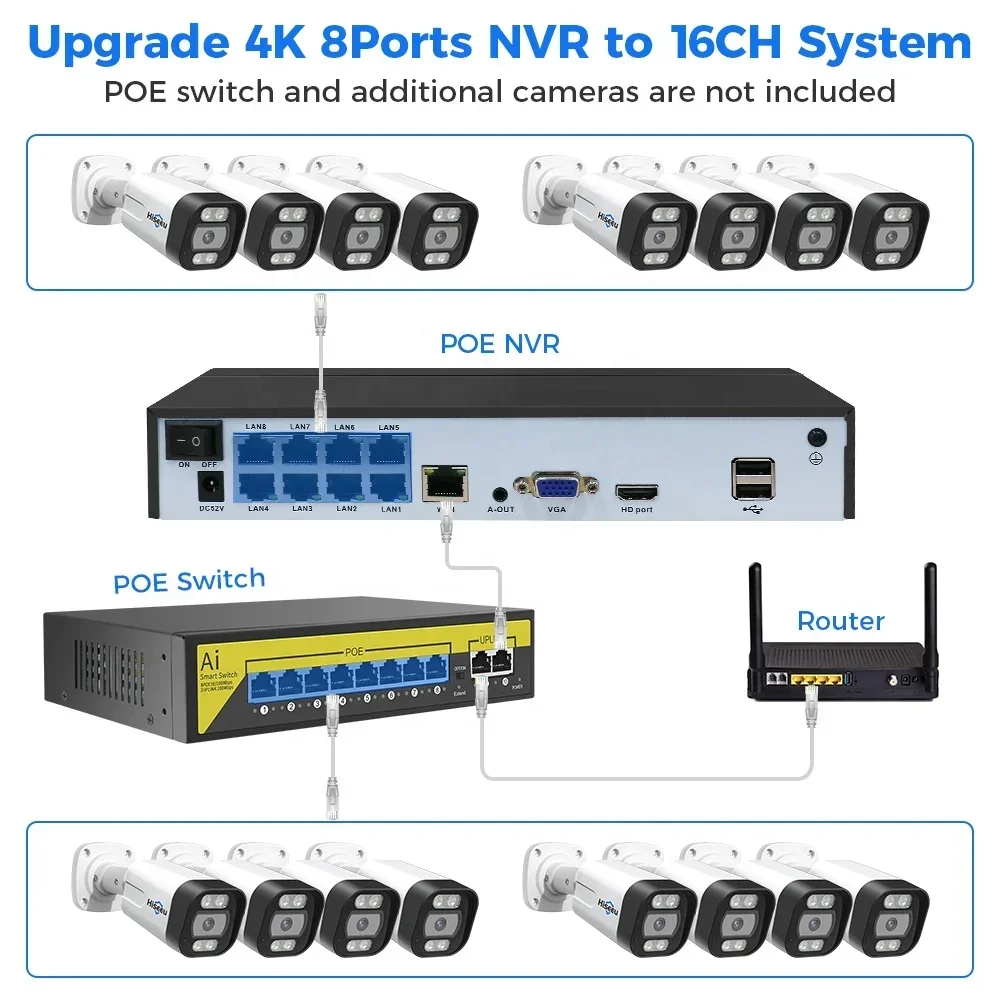 Hiseeu Kit de Sistema de Segur - Nvr Kit 8 Channel reseña y precio