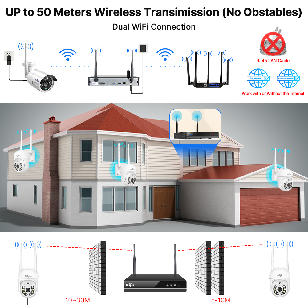 Kit de Sistema de Seguridad co - Home Security Video Systems reseña y precio