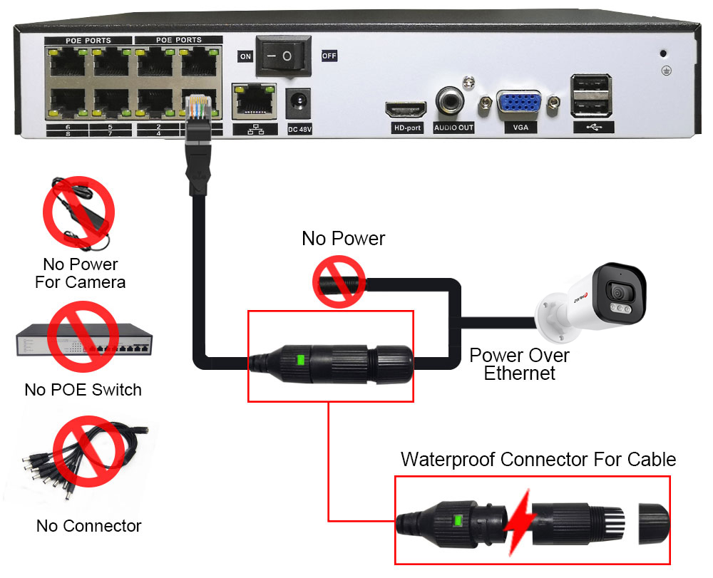 Hfws cctv cámara sistema de se - Nvr Kit 8 Channel reseña y precio